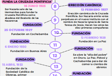 LÍNEA DE TIEMPO, LÍNEA DE “SÍ”